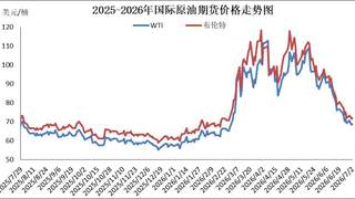 油价迎年内最大降幅！“三连降”后95号汽油重回“7元时代”