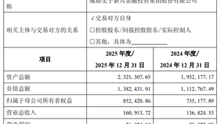 2.67亿元！成都国资拟收购中海基金股权
