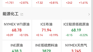 金价大涨！摩根大通：下半年或冲4500美元
