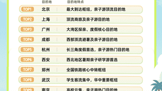 南京位列暑运铁路出行热门目的地TOP10