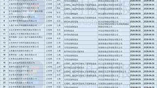 2天28家企业、拟募资总额超280亿！科创板IPO受理数量迎高峰 半导体公司占比超七成