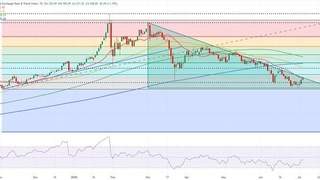 这件美联储大事恐引爆本周黄金行情!FXStreet高级分析师本周金价技术分析