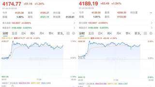 连涨！黄金价格，开始拉升？