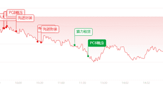 收评：沪指4000点失守，半导体逆势走出独立行情