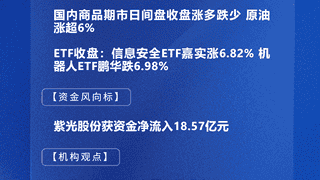四点半观市 | 机构：全球经济增长维持韧性 人工智能仍是核心主线