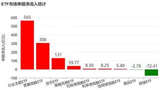 调整就是机会？超800亿资金借道ETF蜂拥进场，这个题材更是被狂买超200亿元