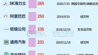 1000亿美元的创纪录出逃！