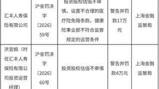 刚增资就吃罚单，汇丰人寿为何连踩三条合规红线？