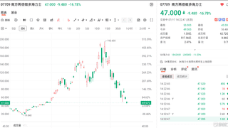 当前韩股暴跌，是A股2015年的翻版吗？