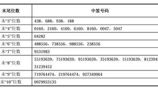长鑫科技中签号出炉：共有770.22万个