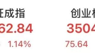 沪指重返3800点，“易中天”组合领涨，AI算力驱动业绩爆发