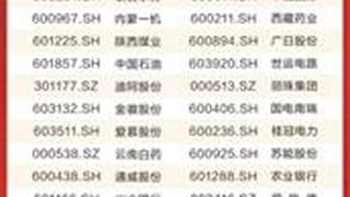 中国人寿荣膺第十七届天马奖“上市公司投资者关系管理股东回报奖”