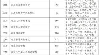 南京民办普高招生遇冷 缺额3871人