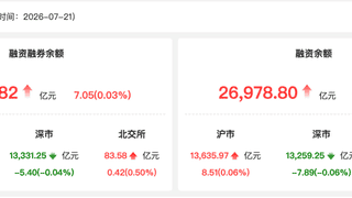 资金流向：21日两融余额回升 中际旭创获融资净买入27.49亿元