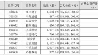 刘彦春基金二季度减仓白酒 加大科技成长配置