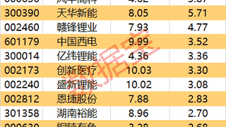 尾盘资金抢筹逾9亿元，立讯精密获主力大单加仓