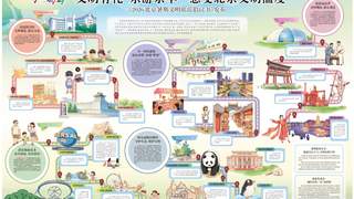 北京文明旅游体验：文明有礼 乐游京华