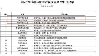 河北省非遗文旅融合典型案例出炉 石家庄3个项目上榜