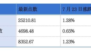 生生冷链、臻驱科技同日二次递表港交所，周大福第一财季零售值增15.1%，港交所新增马交所为认可证交所