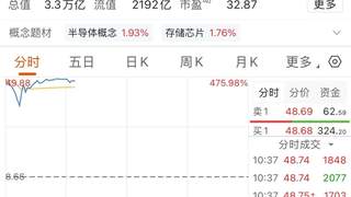 长鑫科技登陆科创板首日 开盘后一小时成交额破千亿 盘中交易曾出现卡顿