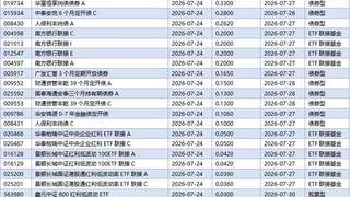 公募FOF规模利润双破纪录 债券基金占比超七成成压舱石