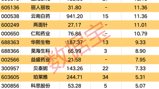 上半年化妆品全渠道交易破6100亿元 7月概念指数涨8.78%