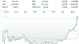 苹果季度净利破300亿美元 毛利率超五成 中国市场增长引关注