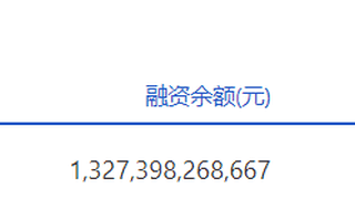 7月31日沪深两市融资余额合计增加46.58亿元