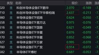 半导体板块走弱 半导体设备ETF跌幅超7%
