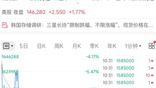 韩股市8月3日再触发熔断 三星电子SK海力士跌超7%