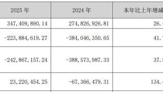 大立科技、任子行8月5日起撤风险警示 深交所审核通过