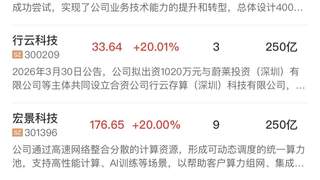 创业板半日指涨近5% 算力租赁AI硬件全线爆发 英伟达CPO交换机出货引行情