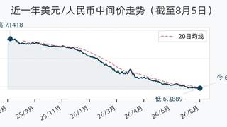 8月5日人民币兑美元中间价报6.7889 单日调升28个基点