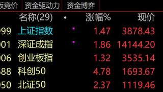 A股放量2.68万亿 百亿成交股增至30家科技股占九成 中际旭创成交675亿居首