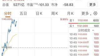 8月6日港股大模型标的异动：智谱涨近9% MINIMAX-W飙超22%