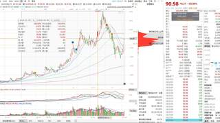 云南锗业年内暴涨186% 磷化铟8亿大单引爆股价