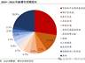 我国地方政府专项债务首次突破40万亿元,怎么看?