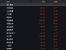 港股，爆发！美团、百度、阿里等，集体大涨