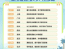 南京位列暑运铁路出行热门目的地TOP10