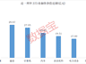 下周这个板块获投资者看好!6股获融资资金大幅净买入
