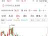千亿服务器龙头“一字涨停”,5家营业部瓜分三成筹码
