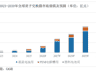 IPO雷达|九成收入来源于一张膜,科润新材产能利用率走低