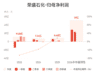 荣盛石化：预计上半年归母净利润同比增长730.45%-763.67%