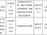 刚增资就吃罚单,汇丰人寿为何连踩三条合规红线?