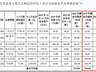 长鑫科技IPO倒计时,私募基金经理:3万亿元市值“比较合适”!何时纳入指数?科创50会比较快,沪深300等宽基会比较晚