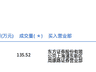厦钨新能今日大宗交易溢价成交135.52万股,成交额6504.96万元