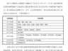 长鑫科技,中签号出炉!速查有你吗?