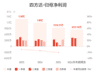 四方达:预计预计上半年归母净利润同比增长36.24%-77.11%