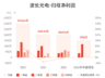 波长光电:预计上半年归母净利润同比最高增长103.73%