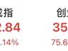 沪指重返3800点,“易中天”组合领涨,AI算力驱动业绩爆发